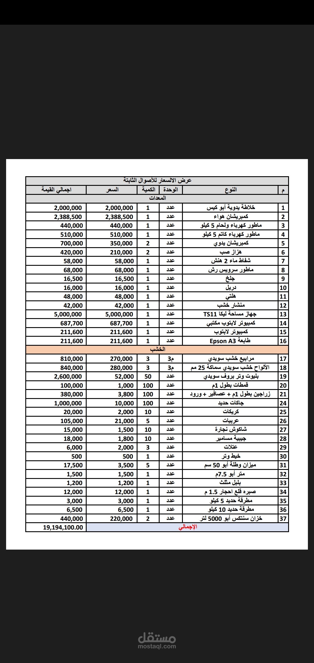 دراسة مشروع