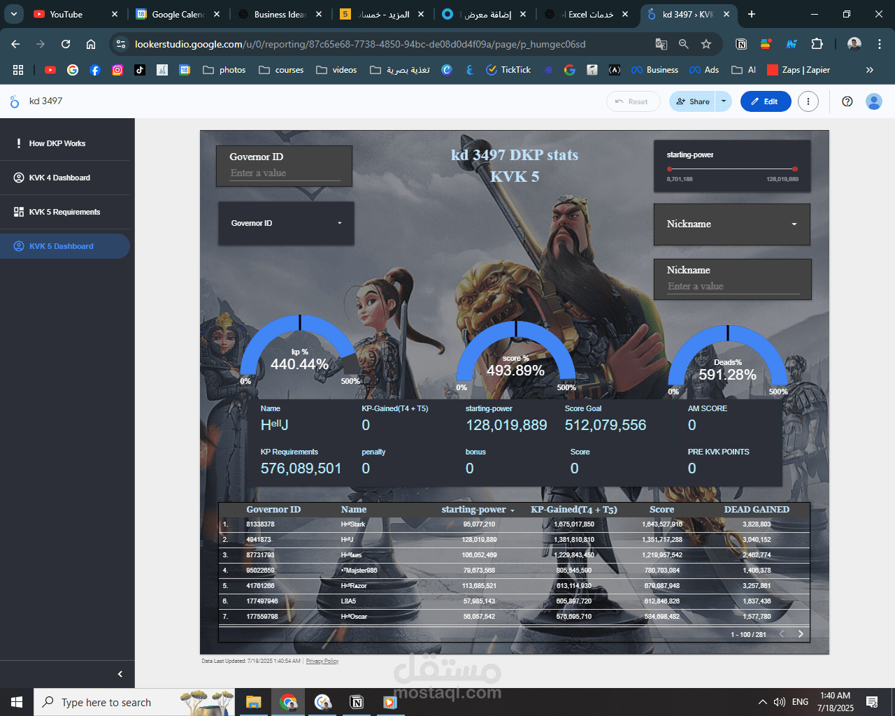 ️ تصميم لوحات عرض تفاعلية (Dashboards)