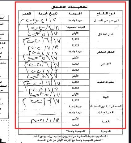 مستندات طبية