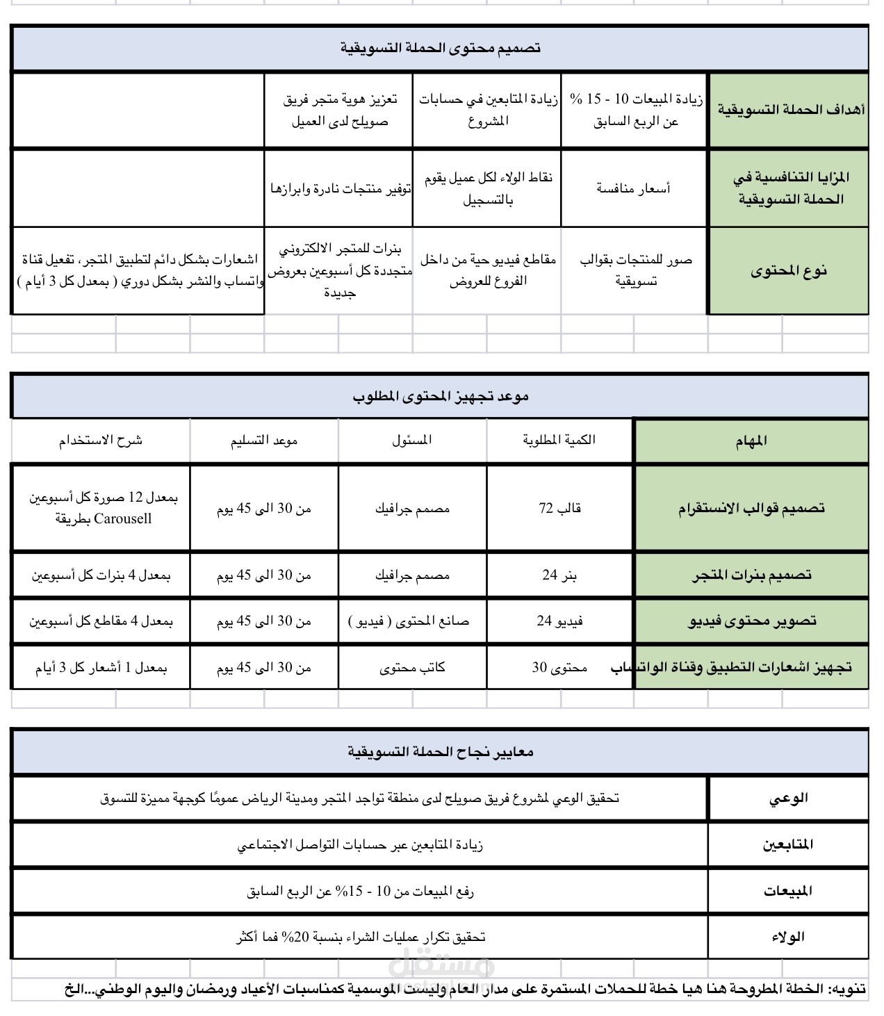 كتابة خطة حملة أعلانية