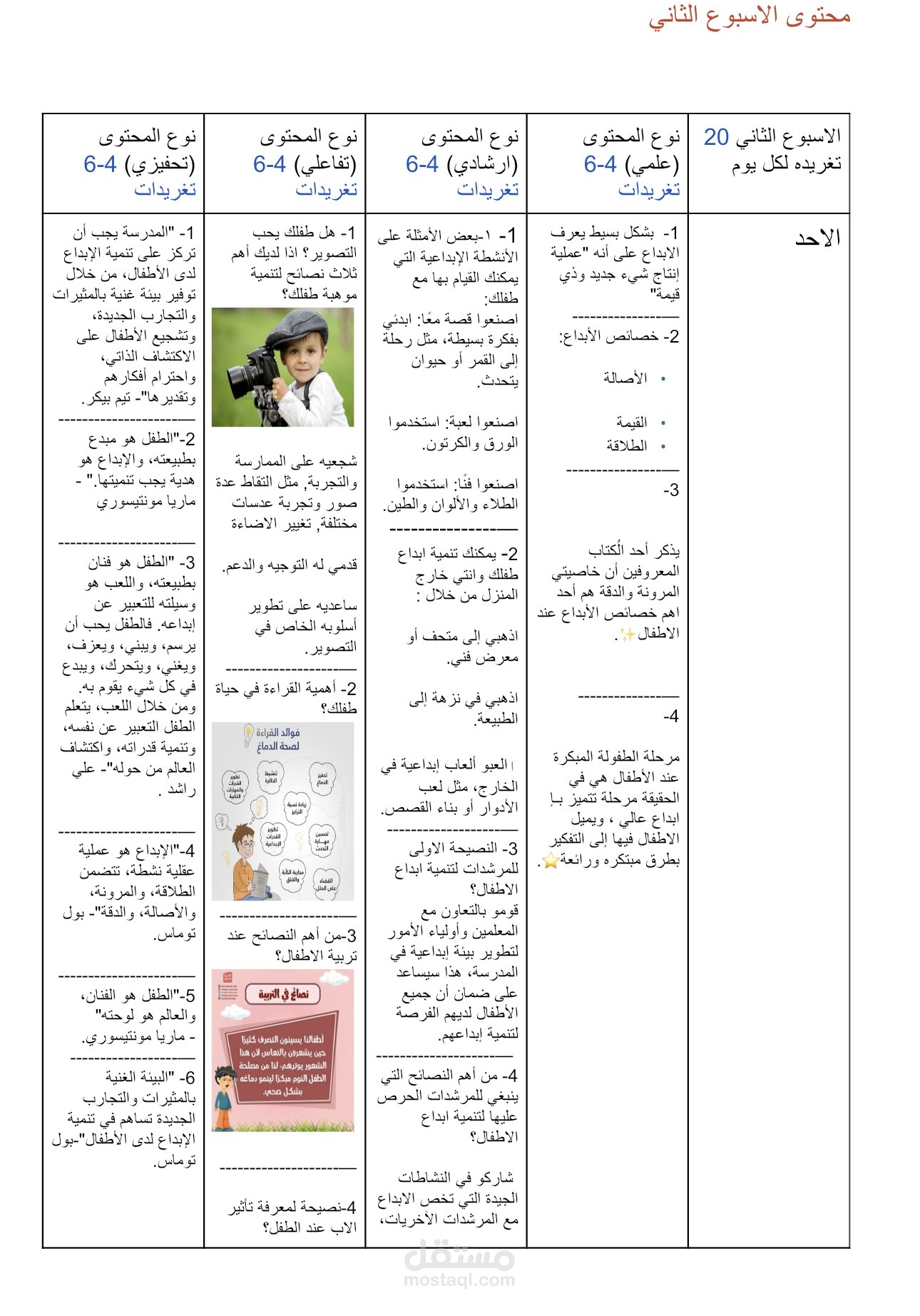 كتابة محتوى لحساب تويتر