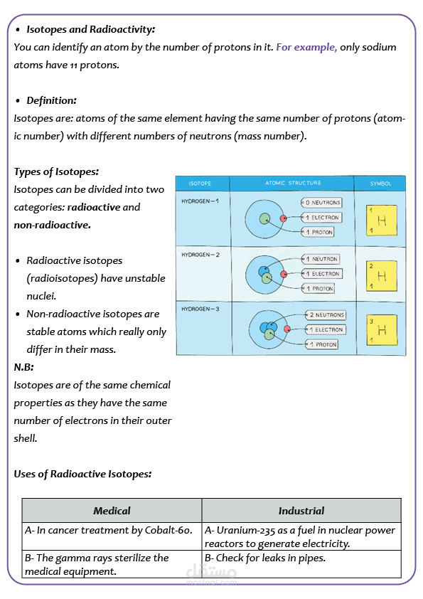 تصميم نوتس شرح تعليمية لمقرر Chemistry – IGCSE Combined Science