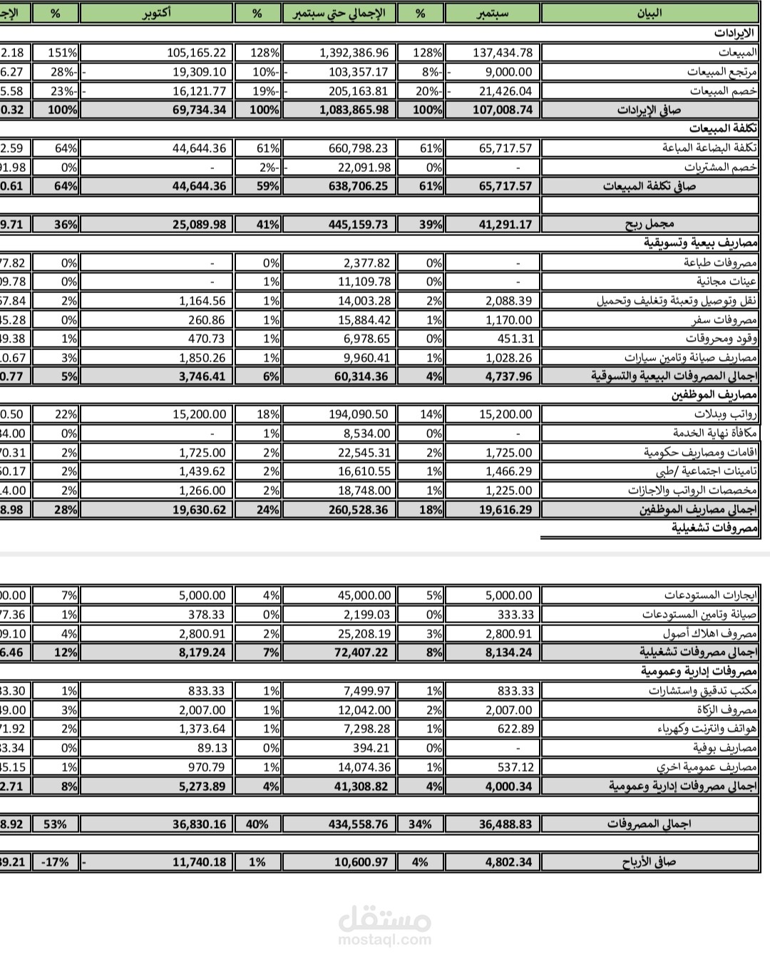 المملكة العربية السعودية