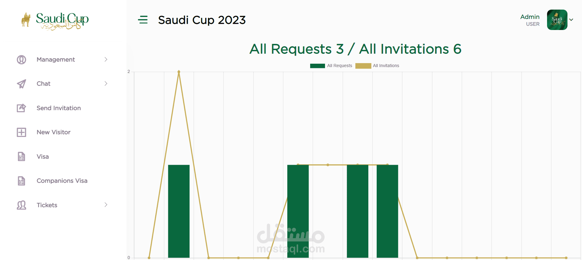 Saudi Cup