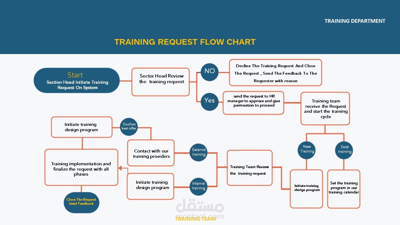 إعداد وتصميم الـ Org Charts للشركات