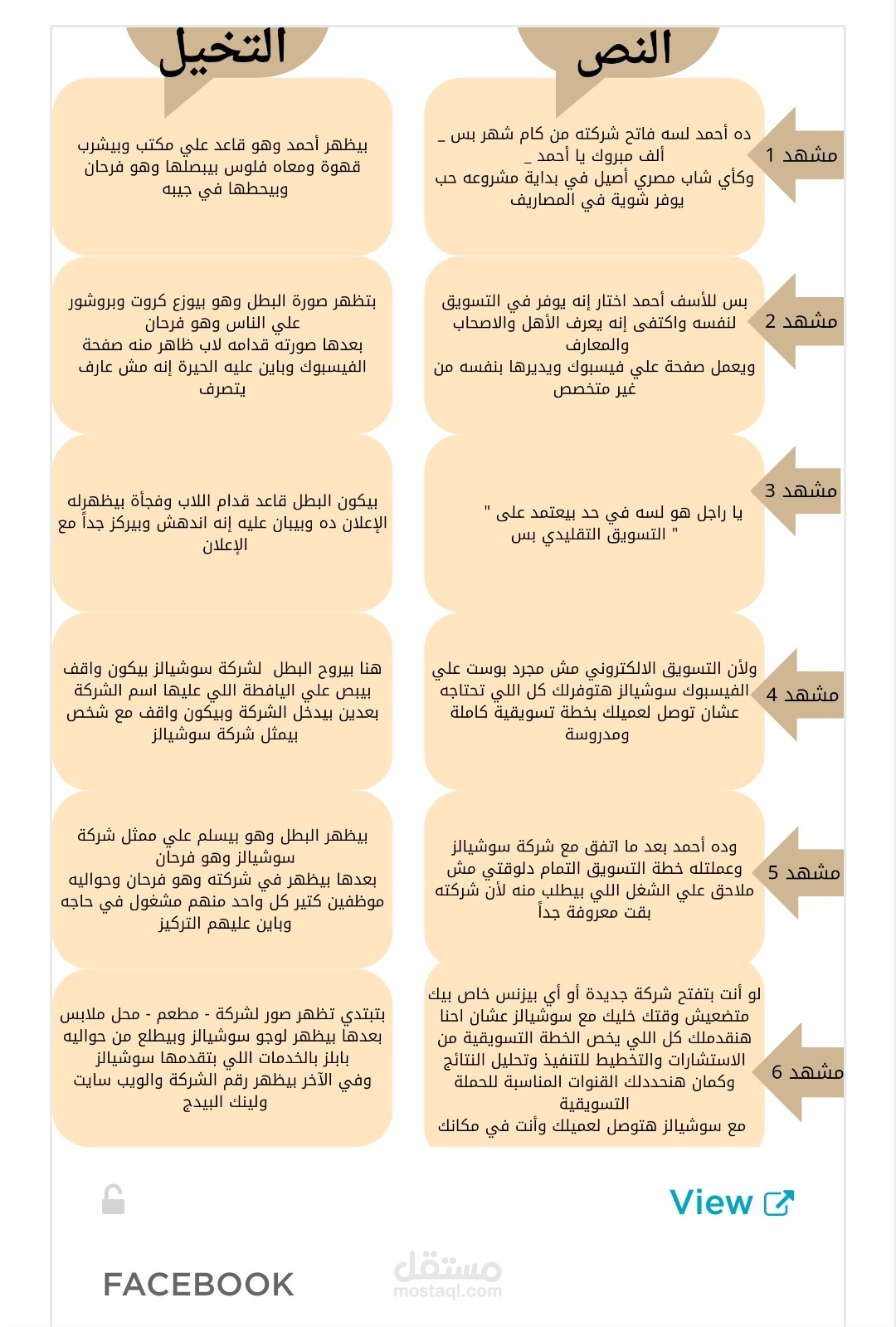 كتابة محتوى