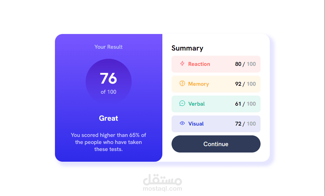 Results summary component