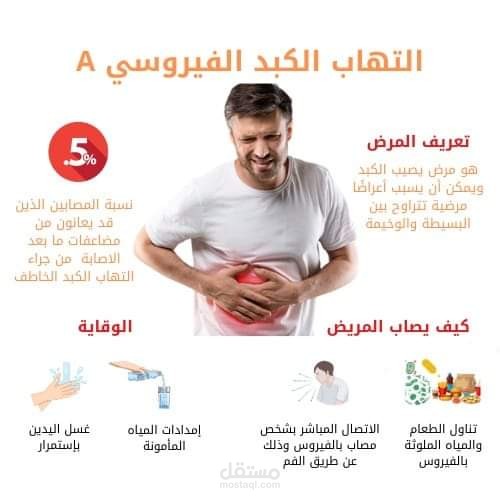 عمل انفوجراف معلوماتي