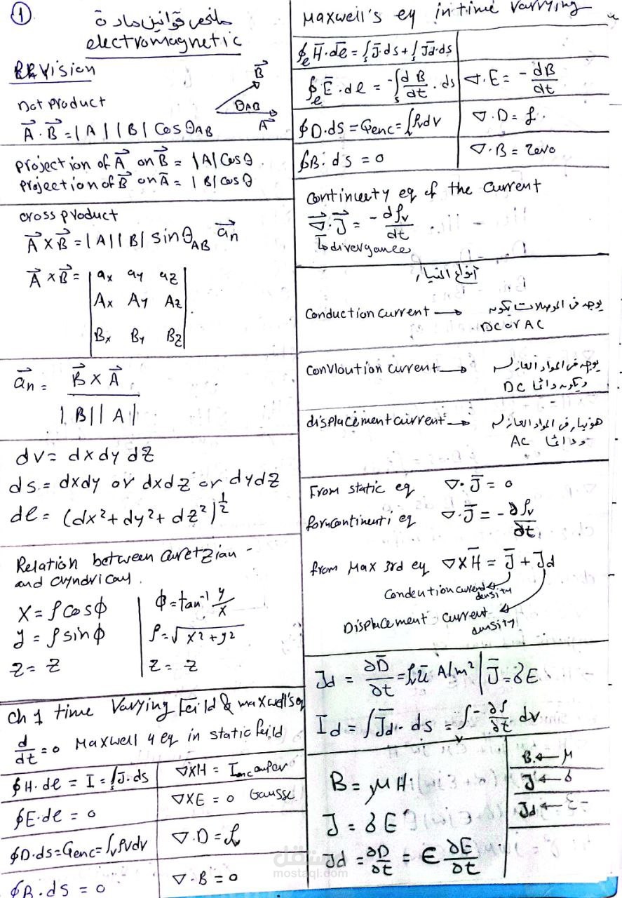 laws summary of electromagnetic wavs theory