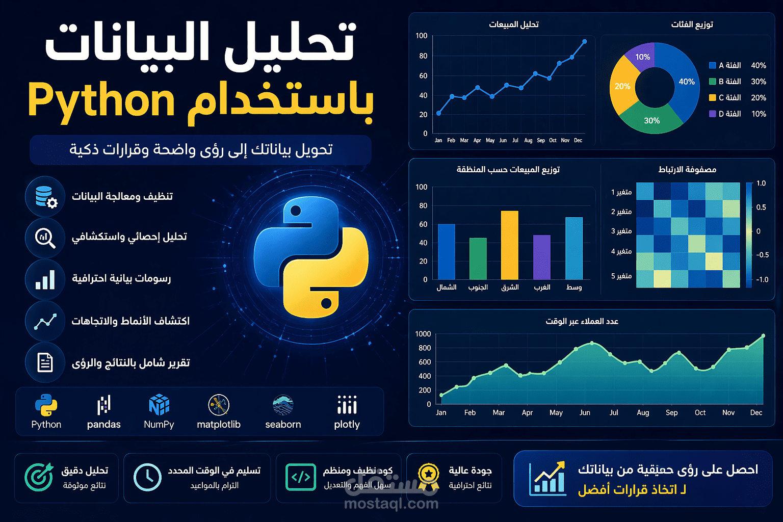 حلول ذكاء اصطناعي متكاملة من تحليل البيانات الضخمه الي نماذج التعلم العميق
