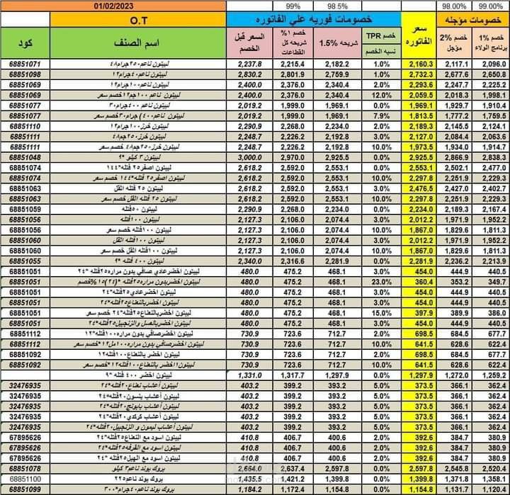 ادخال بيانات على مايكروسوفت اكسل