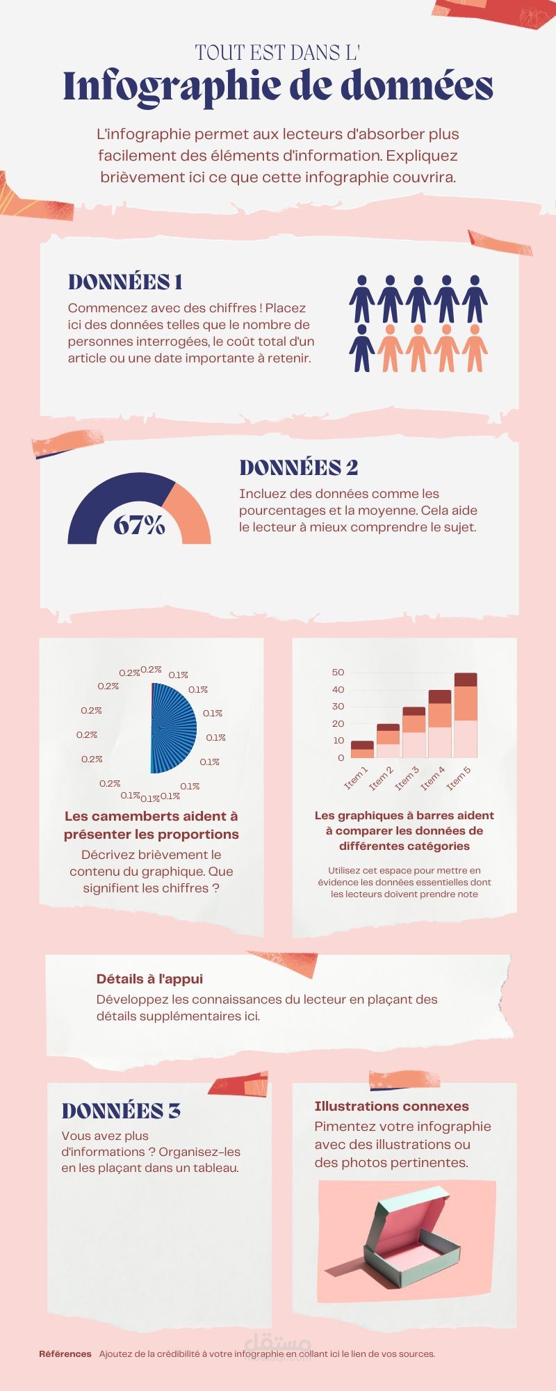 Infographic of data