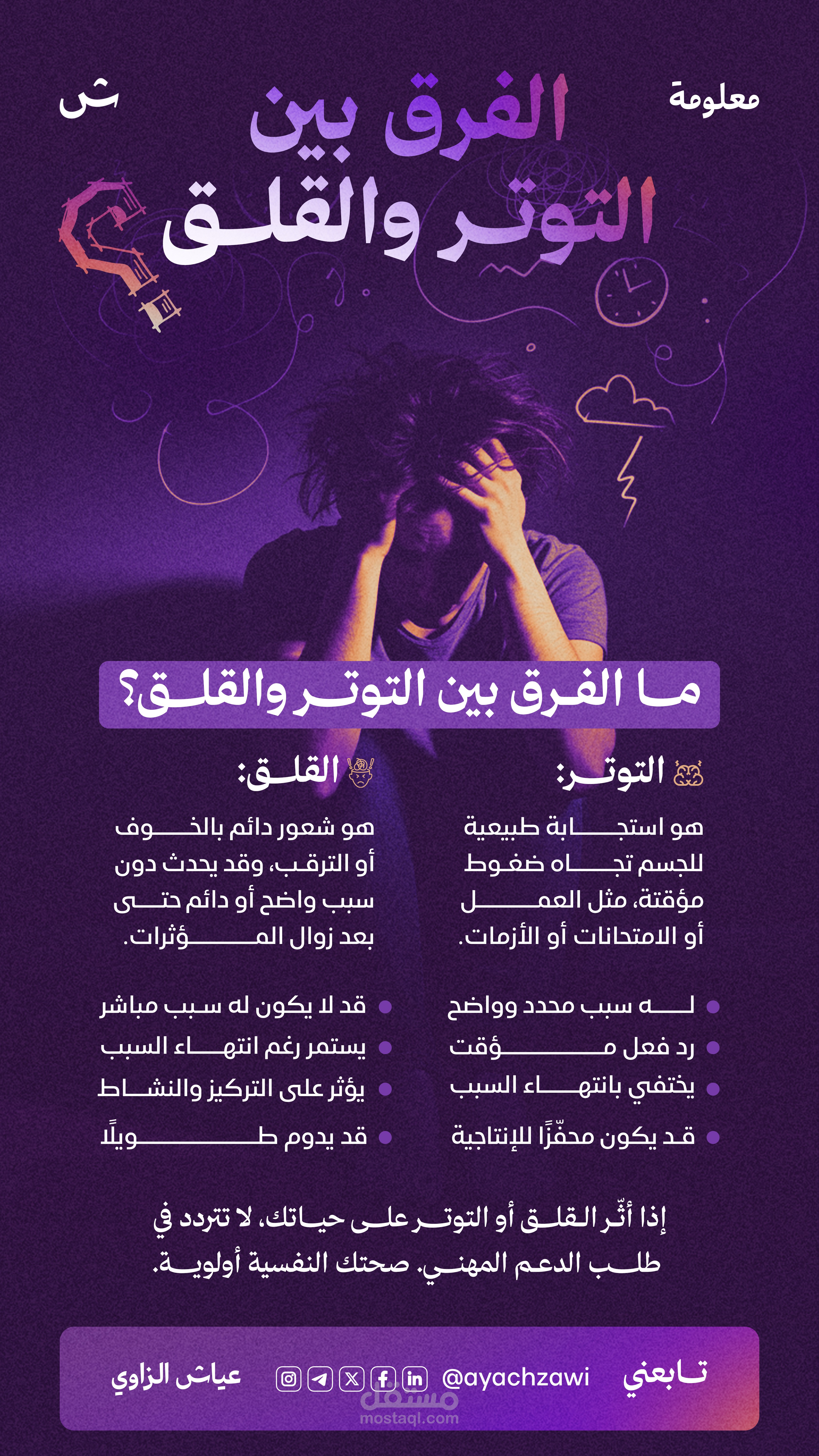 تصميم انفوجرافيك