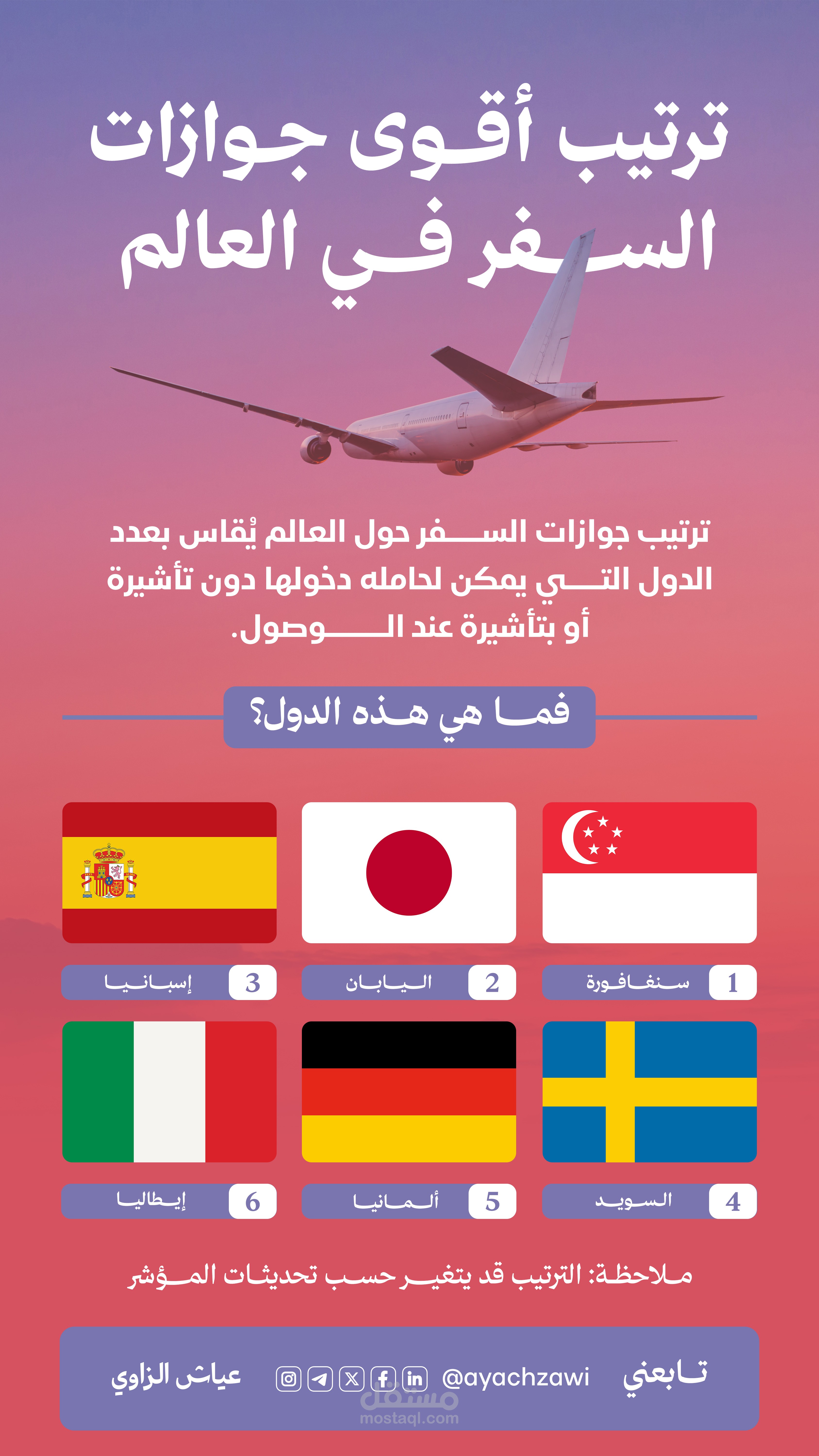 تصميم انفوجرافيك