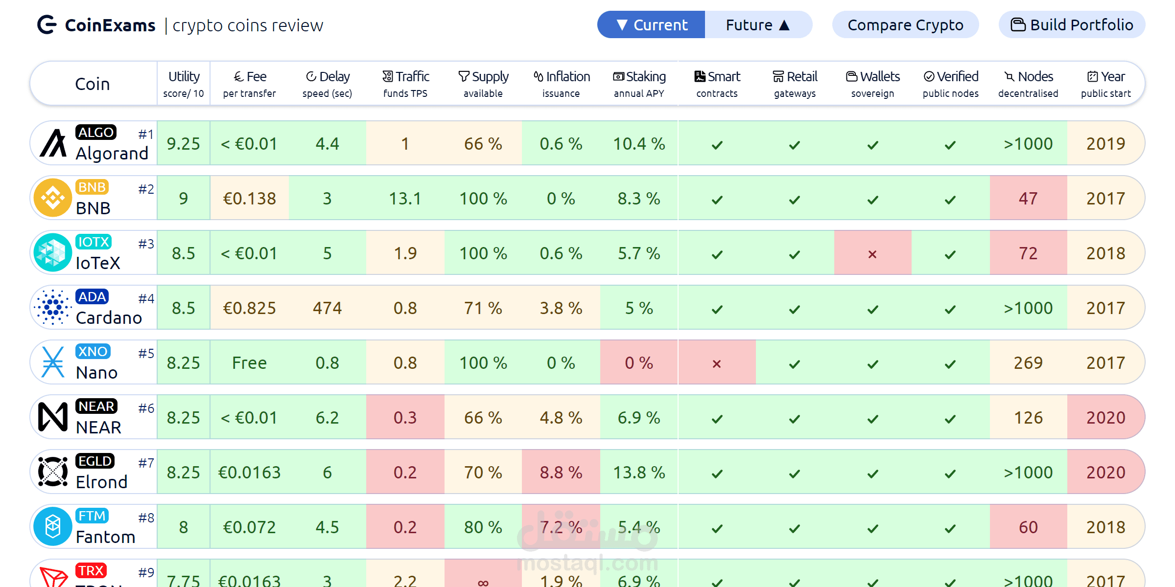 موقع "اختبارات العملة" CoinExams