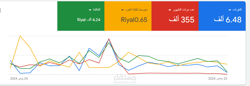 Google Ads