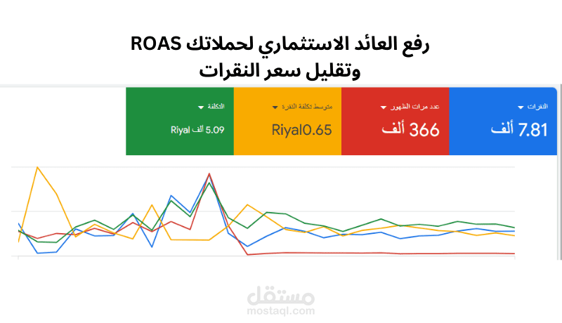 حملات جوجل