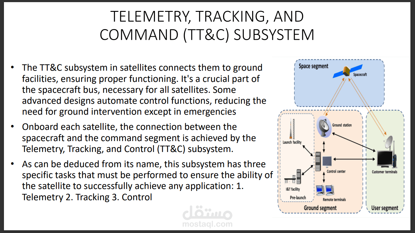 presentation about how to design a telemetry , track , command, systems on a satellites