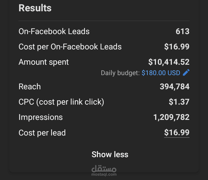 حملة اعلانية علي فيسبوك وتحقيق عدد من ال qualified leads