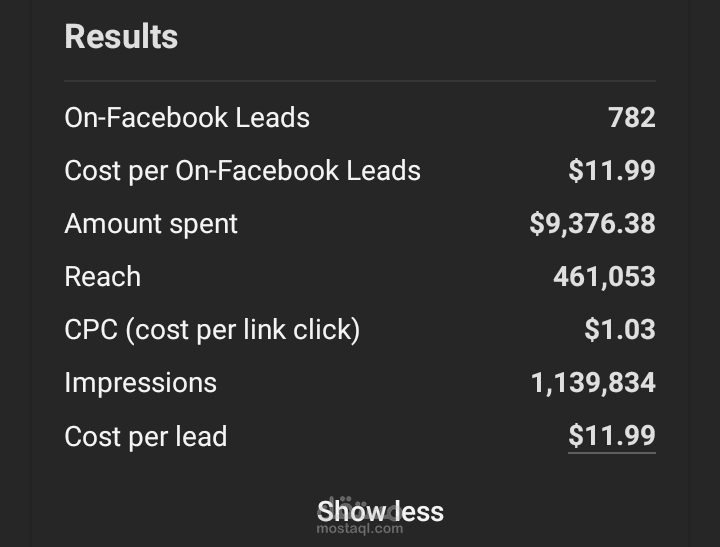حملة اعلانية علي فيسبوك وتحقيق عدد من ال qualified leads