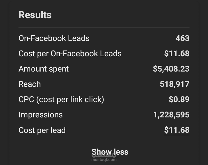 حملة اعلانية علي فيسبوك وتحقيق عدد من ال qualified leads