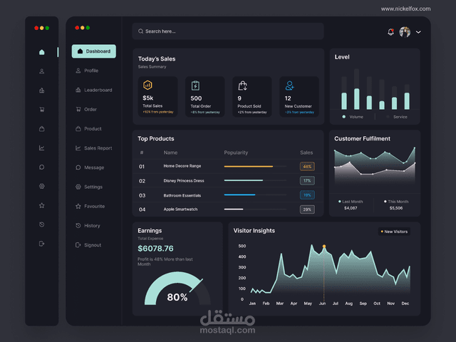 لوحة تحكم احترافية (Admin Dashboard)