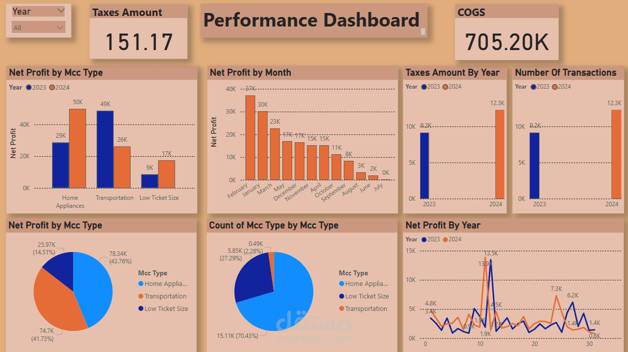 تحليل البيانات المالية باستخدام power bi