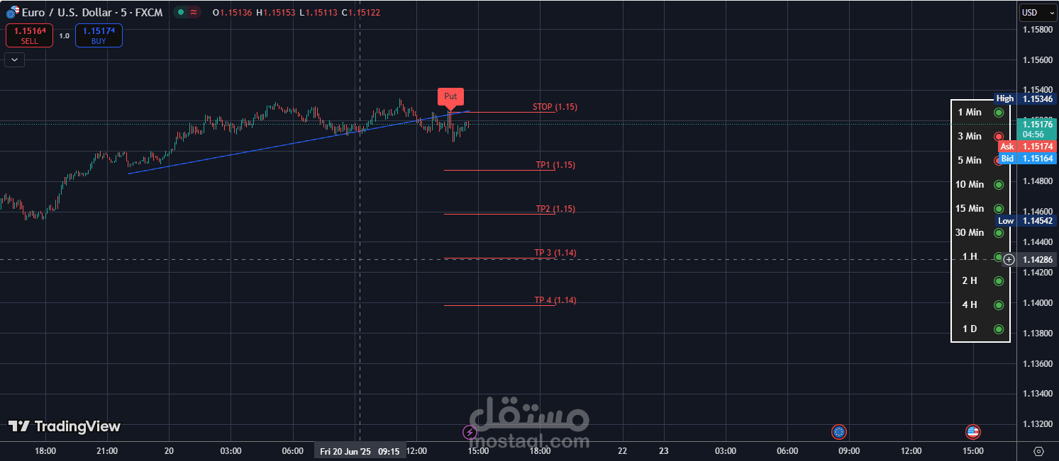 مؤشر تداول يقوم بفحص العملات