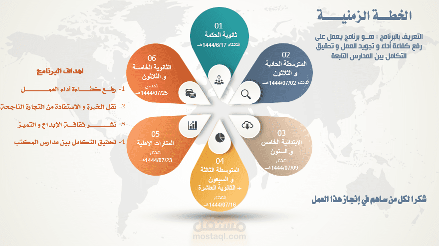 انفوجرافيك عن (برنامج قيادات و كفاءات )