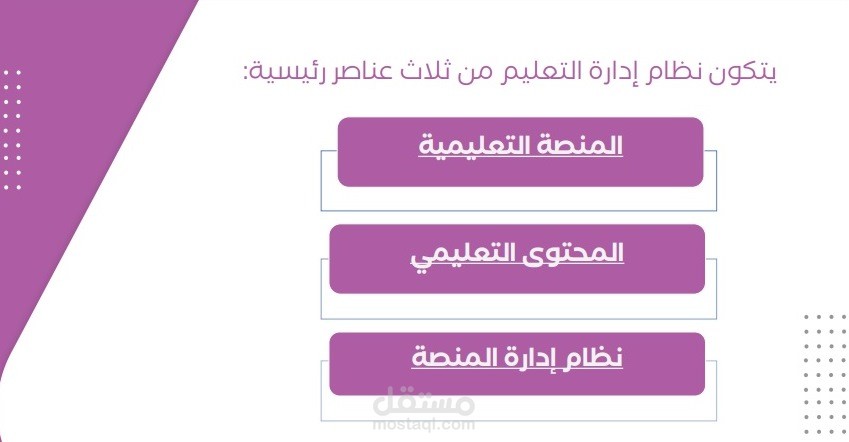 تنسيق وترتيب أبحاث ودراسات