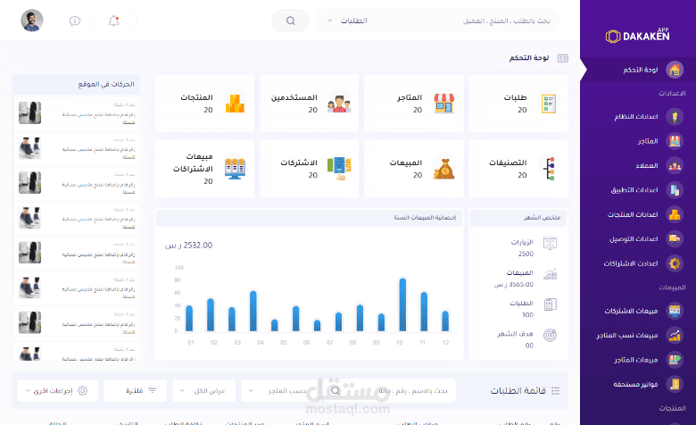 لوحة تحكم دكاكين