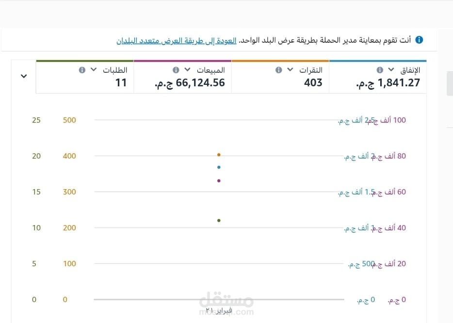 عمل اعلانات على امازون ppc camping وتحقيق مبيعات عالية
