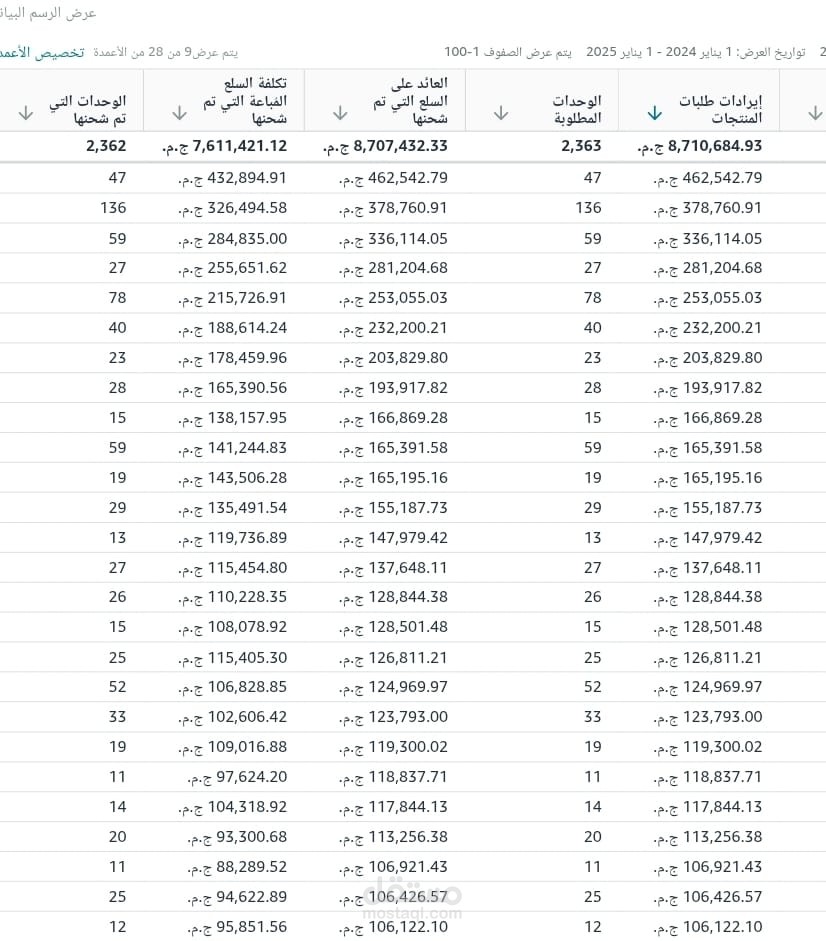 ادارة حساب امازون وتحقيق اعلى المبيعات