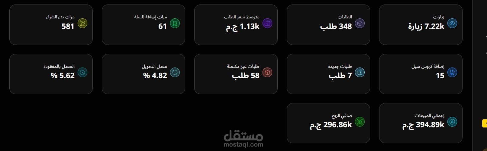 تحقيق اكتر من تلت مليون مبيعات من اعلانات السوشيال ميديا
