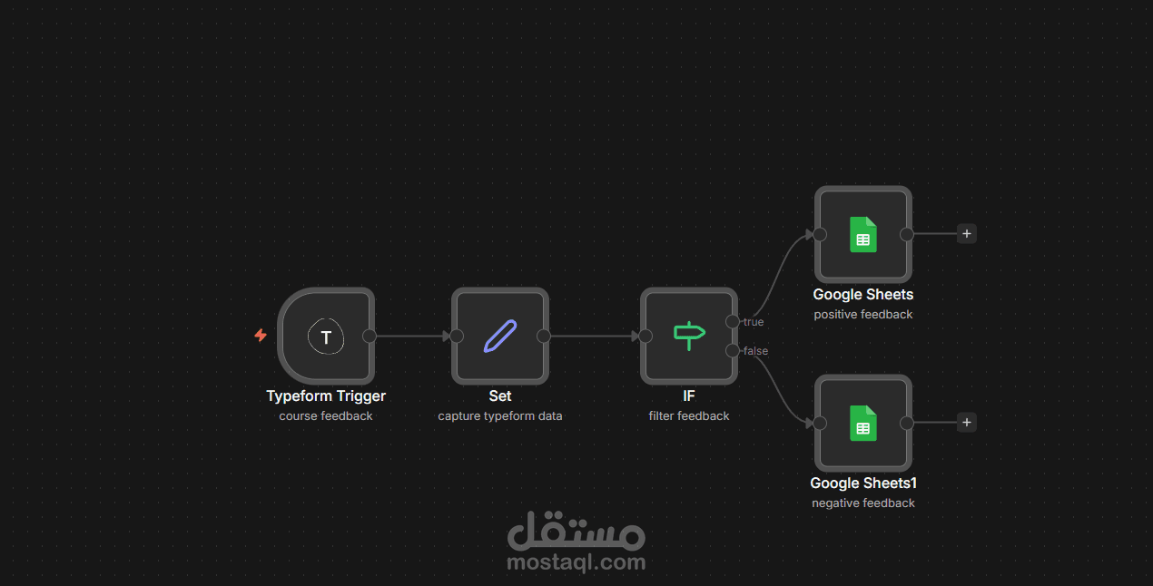 بناء وكيل ذكاء اصطناعي (AI Agent) لأتمتة الاستعلام عن قواعد البيانات SQL