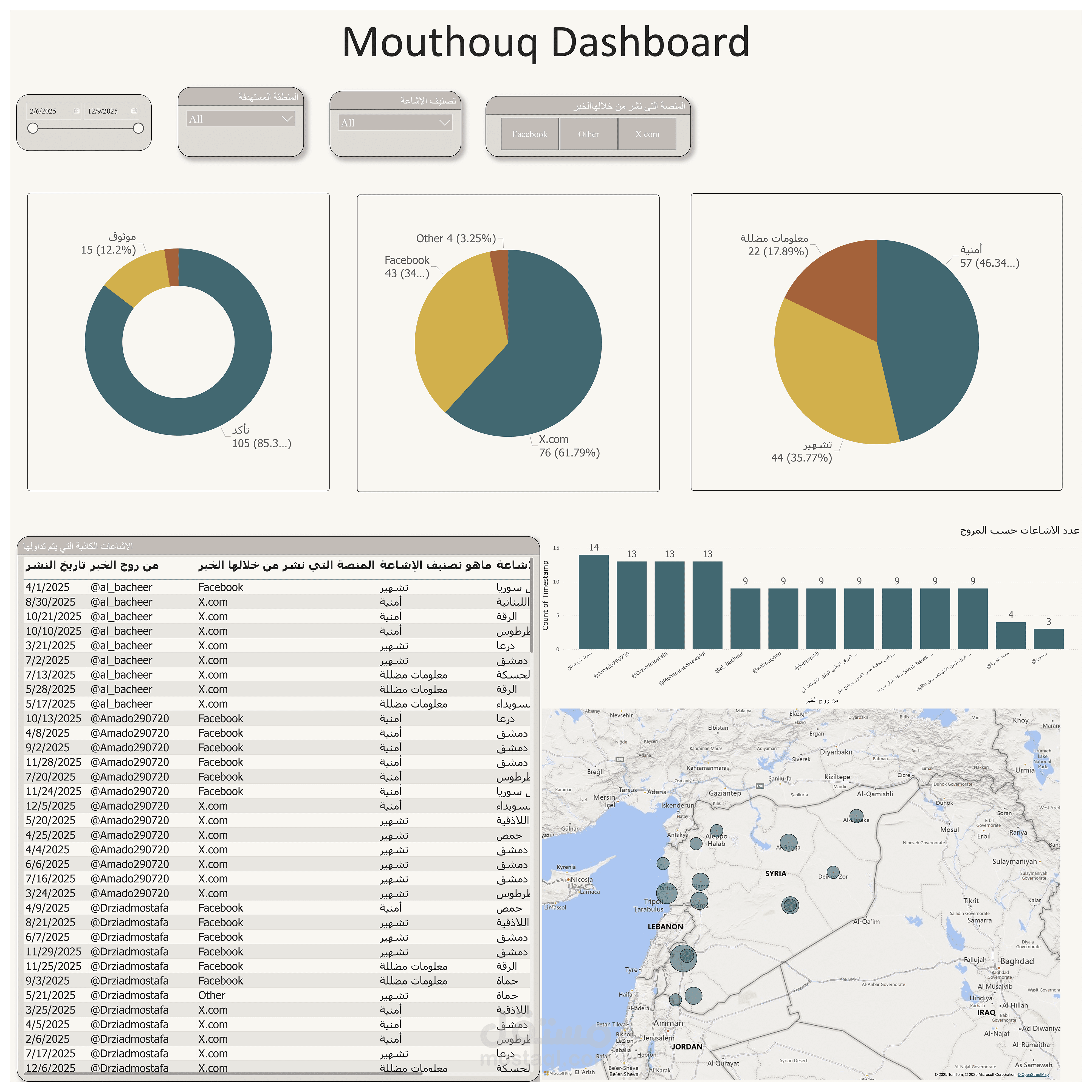 Mouthouq Deashboard