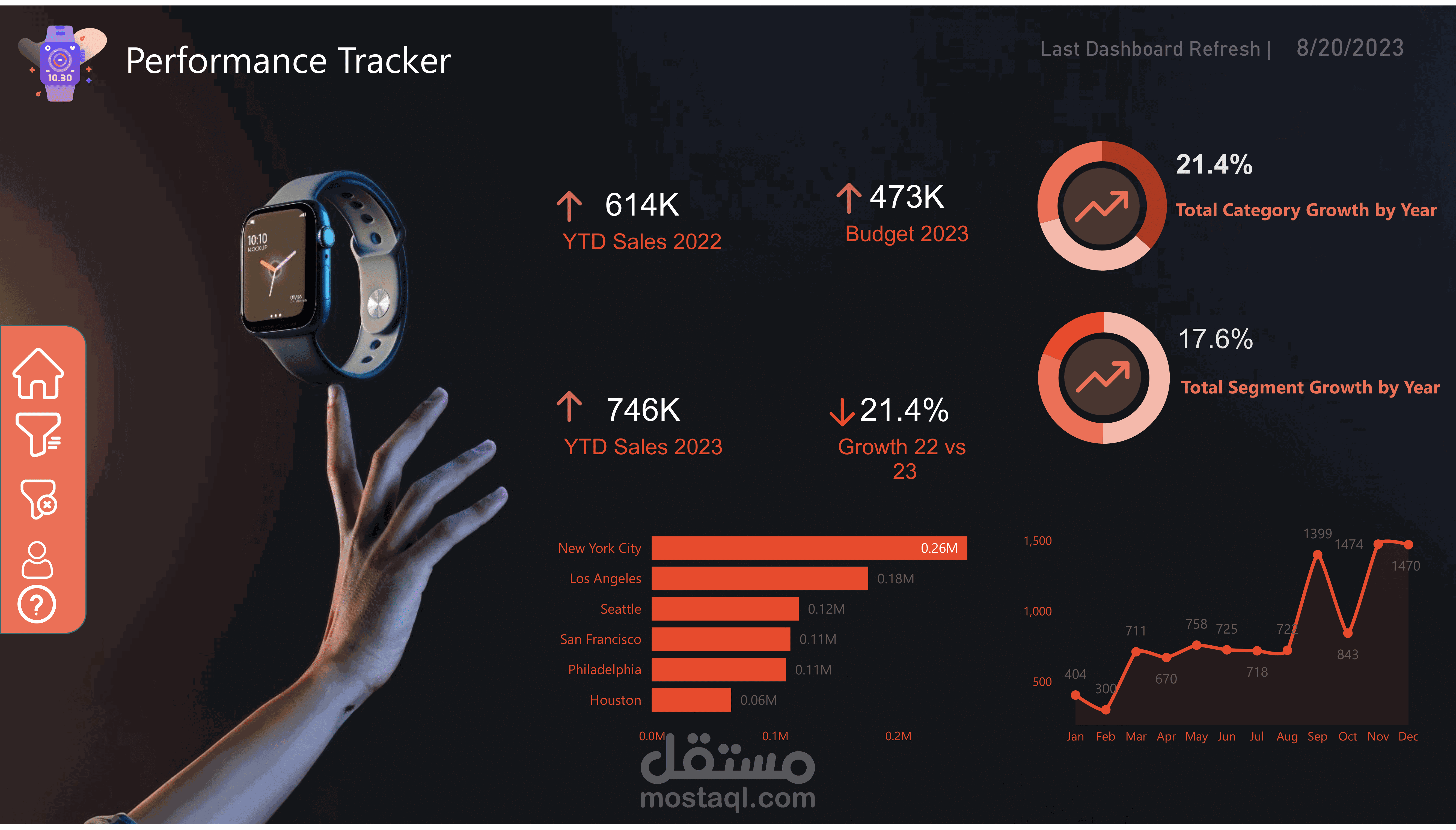Performance Tracker Power BI Dashboard