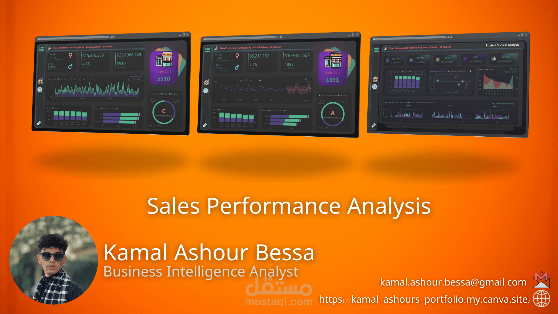 Sales Performance analysis dashboard