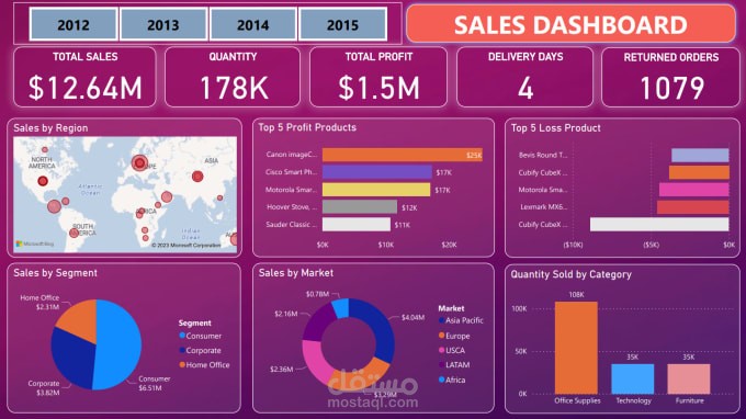 داش بورد المبيعات  SALES DASHBOARD