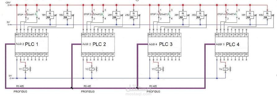 ربط عدد من المتحكمات المنطقية القابلة للبرمجة من خلال بروتوكول ProfiBus
