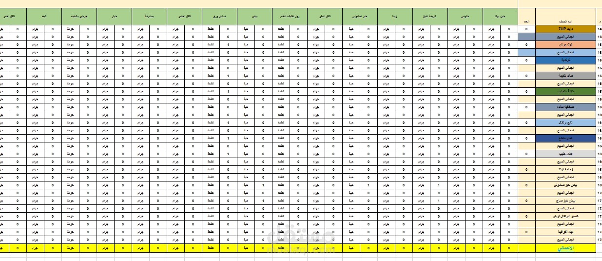 تقرير الريسبى