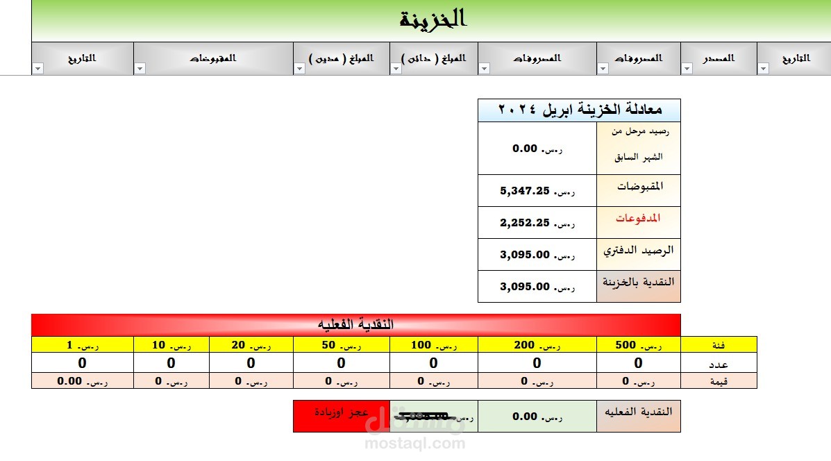 تقرير الخزينة