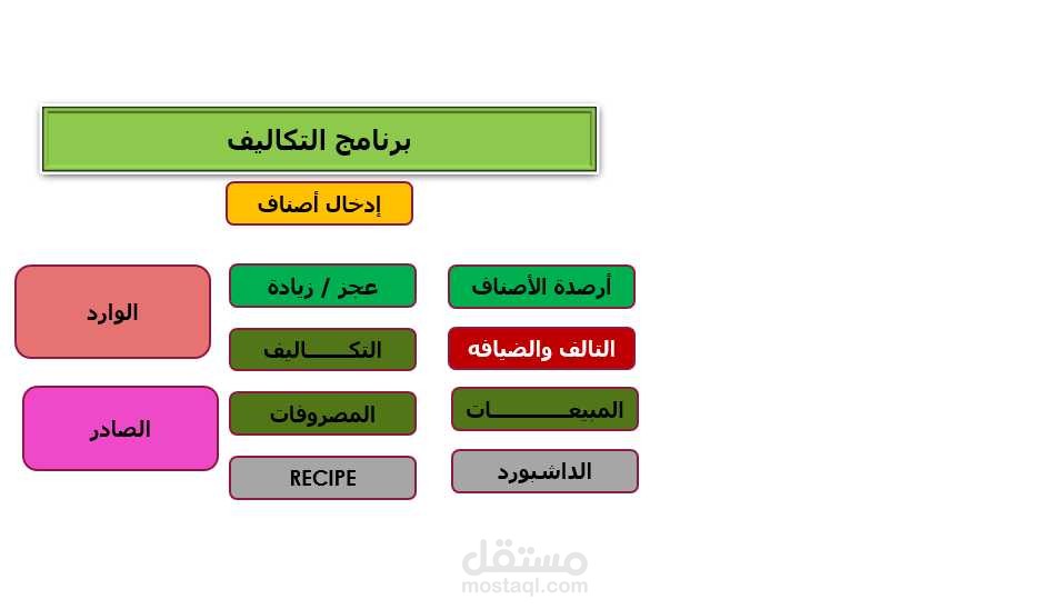 برنامج التكاليف