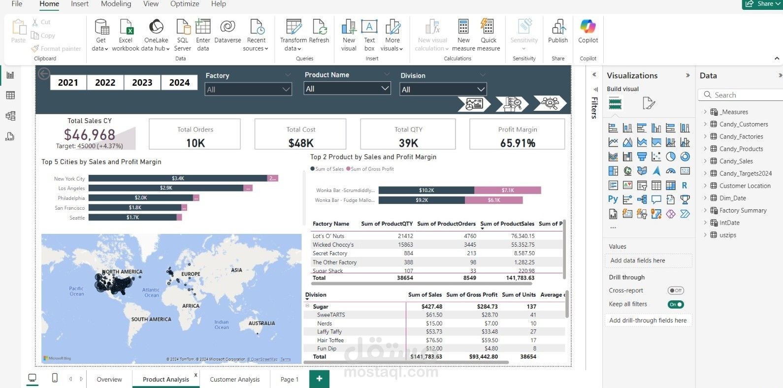 "تحليل توزيع الحلوى" ,"Candy Distribution Analysis"، باستخدام Power BI