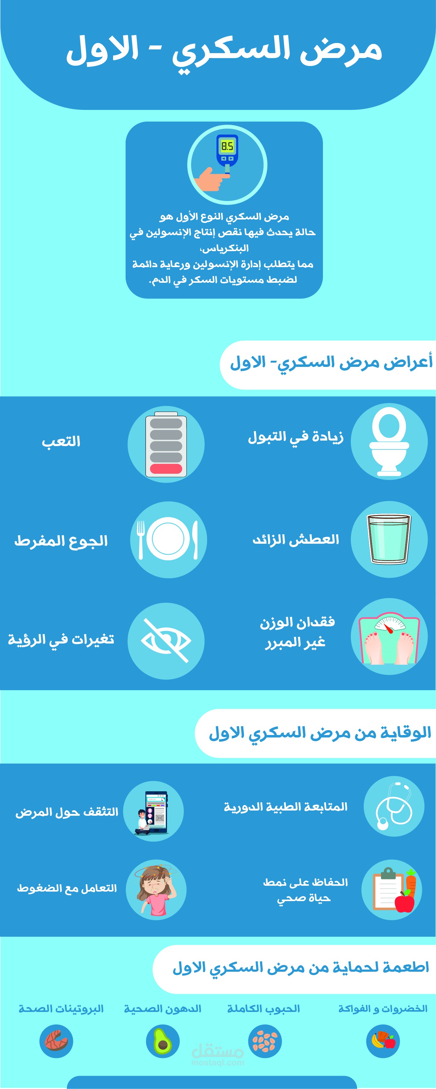 انفوجرافيك سكري