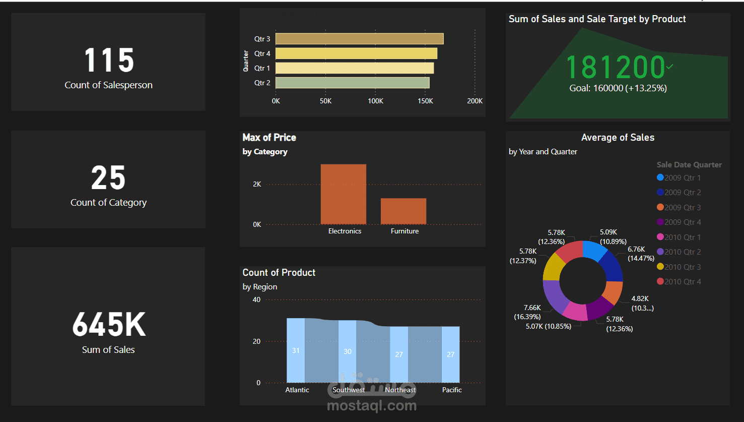 تحليل بيانات Power BI