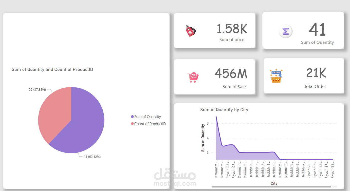 تحليل بيانات Power BI