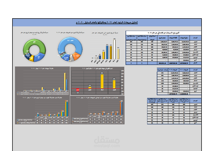 تحليل البيانات