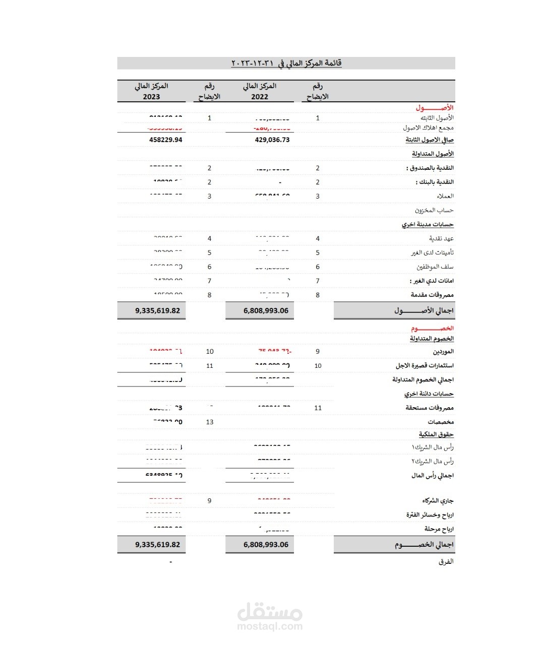 اعداد وتحليل القوائم المالية