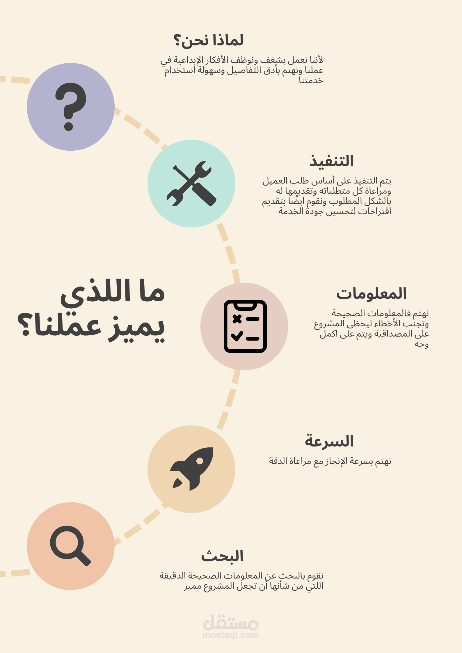 مشاريع باوربوينت